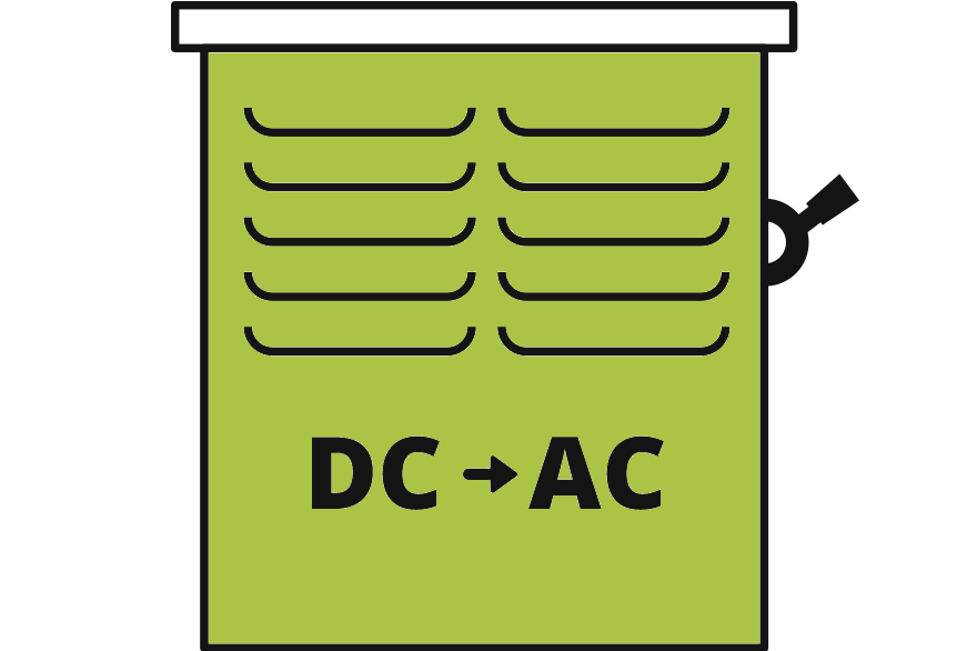 DC to AC graphic